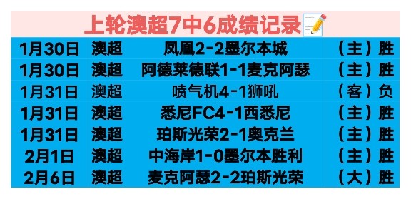 约基奇秀控,球技术,戈登快攻建,世界杯赛程,2026世界杯,赛事安排,比赛城市,最新消息