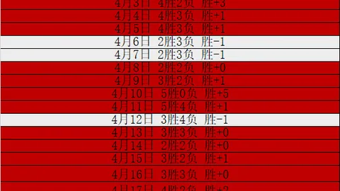 安切洛蒂执教皇马200场西甲里程碑，赛后获赠纪念战袍